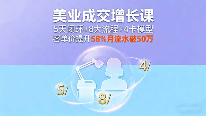 美业成交增长课，5天闭环+8大流程+4卡模型，客单价提升58%月流水破50万-独角兽众创资源站独角兽网创资源站