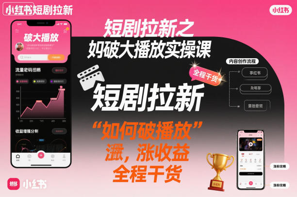 短剧拉新之小红书如何破大播放实操课，如何破播放，涨收益，全程干货-独角兽众创资源站独角兽网创资源站
