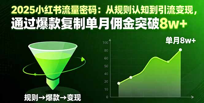 2025小红书流量密码：从规则认知到引流变现，通过爆款复制单月佣金突破8w+-独角兽众创资源站独角兽网创资源站