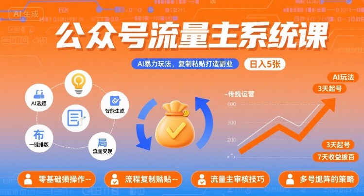 公众号流量主系统课，AI暴力玩法，复制粘贴打造副业，日入5张 +【附工具指令】-独角兽众创资源站独角兽网创资源站