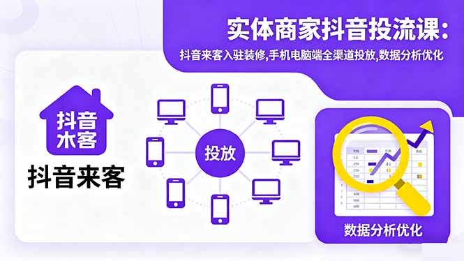 实体商家抖音投流课:抖音来客入驻装修,手机电脑端全渠道投放,数据分析优化-独角兽众创资源站独角兽网创资源站