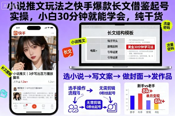 小说推文玩法之快手爆款长文借鉴起号实操，小白30分钟就能学会，纯干货-独角兽众创资源站独角兽网创资源站