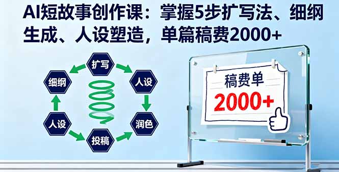 AI短故事创作课：掌握5步扩写法、细纲生成、人设塑造，单篇稿费2000+-独角兽众创资源站独角兽网创资源站