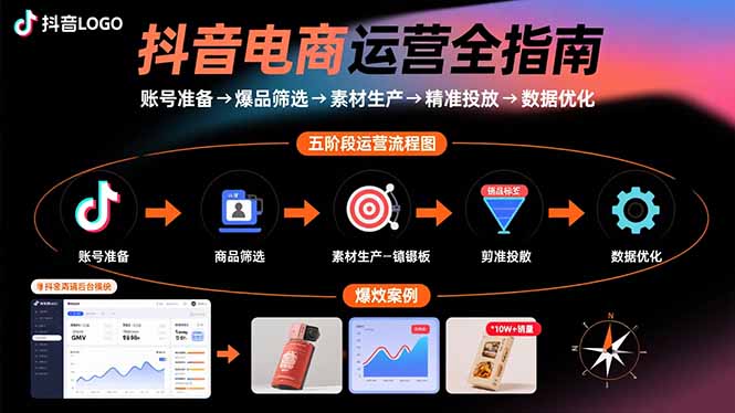 抖音电商运营全指南：账号准备→爆品筛选→素材生产→精准投放→数据优化-独角兽众创资源站独角兽网创资源站
