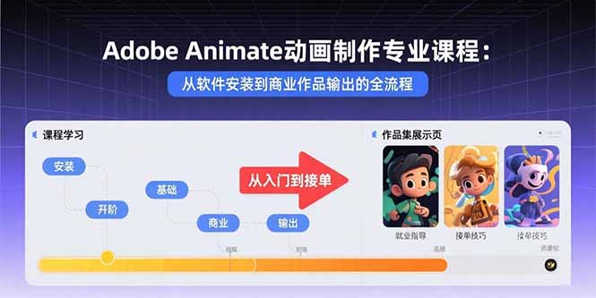 Adobe Animate动画制作专业课程：从软件安装到商业作品输出的全流程-独角兽众创资源站独角兽网创资源站