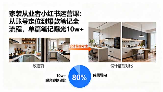 家装从业者小红书运营课：从账号定位到爆款笔记全流程，单篇笔记曝光10w+-独角兽众创资源站独角兽网创资源站