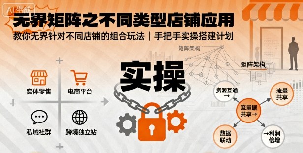 无界矩阵之不同类型店铺应用，教你无界针对不同类型店铺的组合玩法应用，手把手实操搭建计划-独角兽众创资源站独角兽网创资源站