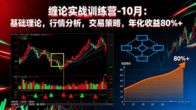 缠论实战训练营-10月：基础理论，行情分析，交易策略，年化收益80%+-独角兽众创资源站独角兽网创资源站