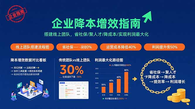 企业降本增效指南：搭建线上团队，省社保/聚人才/降成本/实现利润最大化-独角兽众创资源站独角兽网创资源站