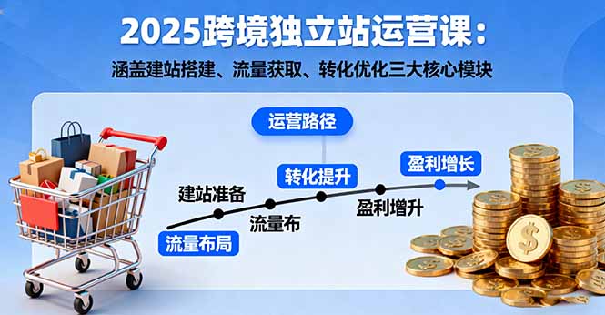 2025跨境独立站运营课：涵盖建站搭建、流量获取、转化优化三大核心模块-独角兽众创资源站独角兽网创资源站