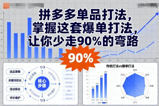 拼多多单品打法，掌握这套爆单打法，让你少走90%的弯路-独角兽众创资源站独角兽网创资源站