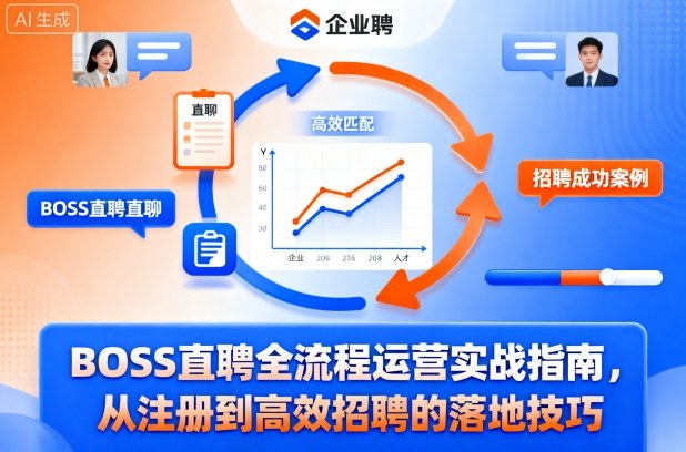 BOSS直聘全流程运营实战指南,从注册到高效招聘的落地技巧-独角兽众创资源站独角兽网创资源站