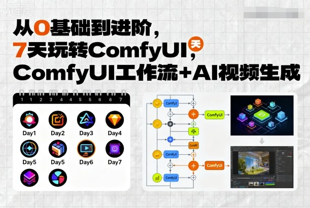 从0基础到进阶，7天玩转ComfyUI，Comfyui工作流+AI视频生成-独角兽众创资源站独角兽网创资源站